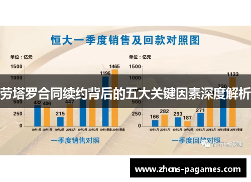 劳塔罗合同续约背后的五大关键因素深度解析