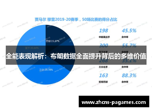 全能表现解析：布朗数据全面提升背后的多维价值