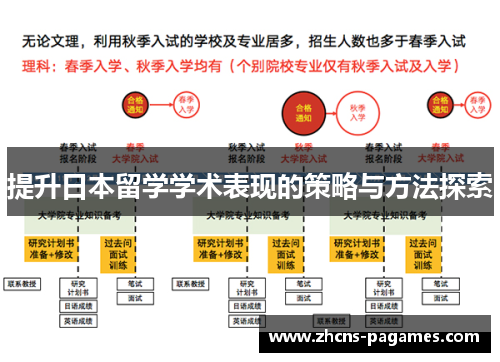 提升日本留学学术表现的策略与方法探索