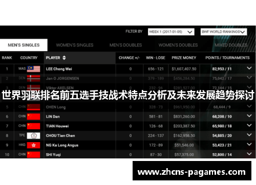 世界羽联排名前五选手技战术特点分析及未来发展趋势探讨