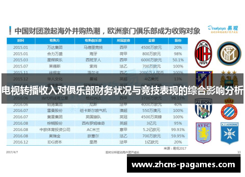 电视转播收入对俱乐部财务状况与竞技表现的综合影响分析