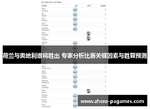 荷兰与奥地利谁将胜出 专家分析比赛关键因素与胜算预测