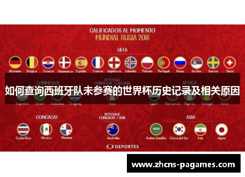 如何查询西班牙队未参赛的世界杯历史记录及相关原因