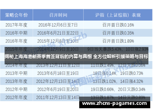 揭秘上海海港新赛季首签背后的内幕与真相 全方位解析引援策略与目标