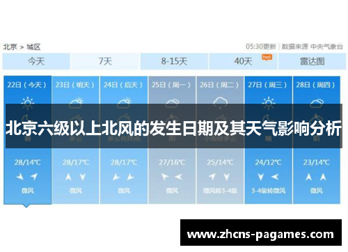 北京六级以上北风的发生日期及其天气影响分析