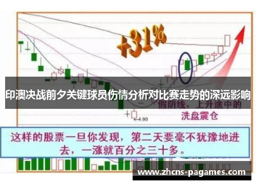 印澳决战前夕关键球员伤情分析对比赛走势的深远影响