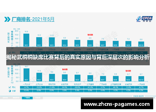 揭秘武桐桐缺席比赛背后的真实原因与背后深层次的影响分析