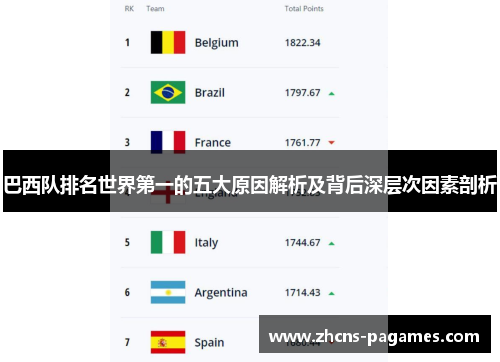 巴西队排名世界第一的五大原因解析及背后深层次因素剖析
