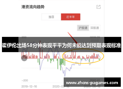 霍伊伦出场58分钟表现平平为何未能达到预期表现标准