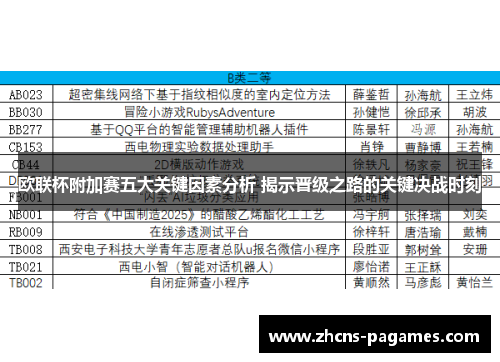 欧联杯附加赛五大关键因素分析 揭示晋级之路的关键决战时刻