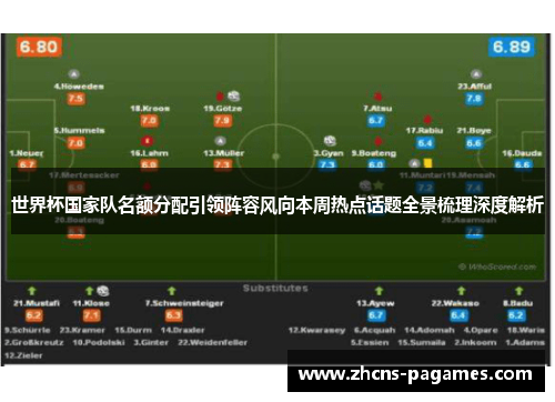 世界杯国家队名额分配引领阵容风向本周热点话题全景梳理深度解析