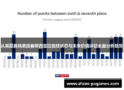 从英超赛场表现看穆西亚拉竞技状态与未来价值评估全面分析趋势