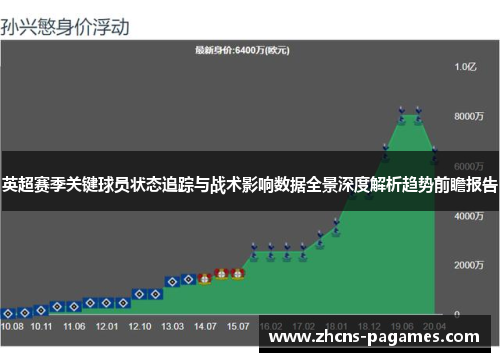 英超赛季关键球员状态追踪与战术影响数据全景深度解析趋势前瞻报告