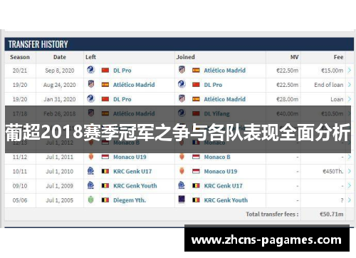 葡超2018赛季冠军之争与各队表现全面分析
