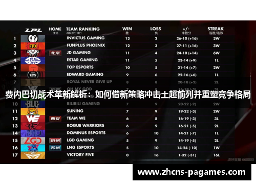 费内巴切战术革新解析:如何借新策略冲击土超前列并重塑竞争格局 费内巴切战术革新解析:如何借新策略冲击土超前列并重塑竞争格局